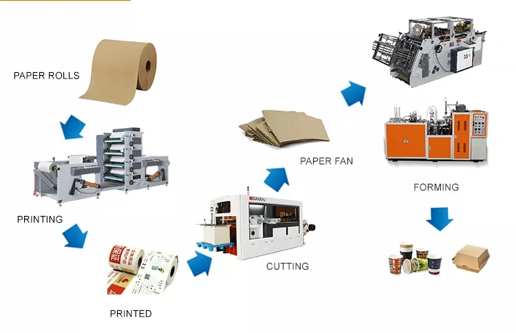 High quality/High cost performance  Paper Cup Production Making Machine Price Paper Cup Machine