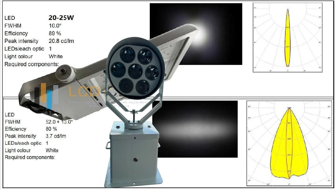 China LED Floodlights Lamps 200W Optic 30 Degree 60degree 90degree 120degree 3000K Car Parking LED Floodlight with High quality/High cost performance  Osram Chips Meanwell Driver