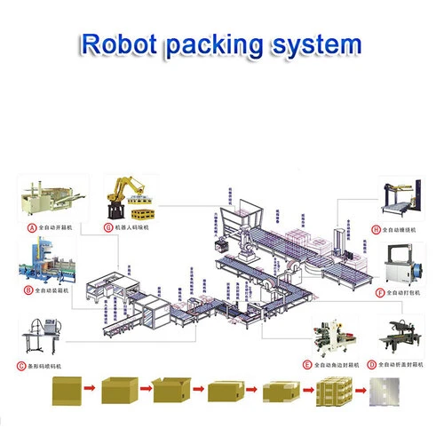 Les machines de conditionnement automatique le thé de fèves de café en poudre Machine d'emballage des aliments de collation