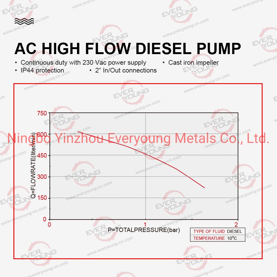 E300 500L/min AC-Dieselpumpe mit hohem Durchfluss, 230V elektrisch Kraftstoffpumpe