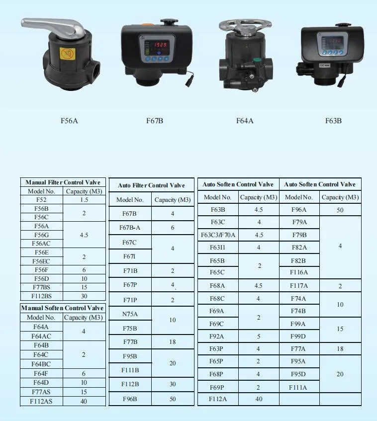 Olla de agua mineral con diferentes tamaños de 12L A 28L