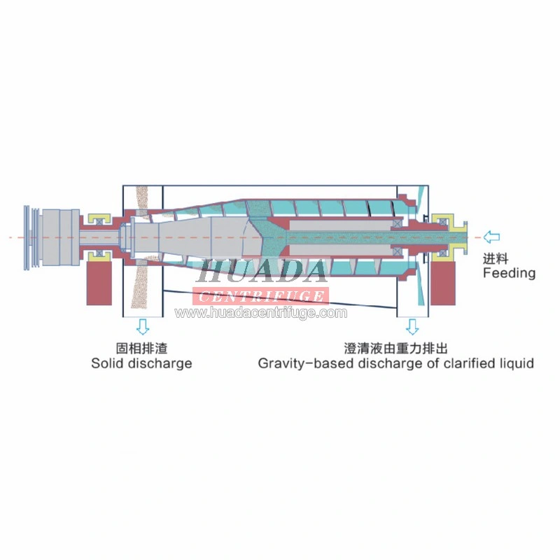 LW Municipal Wastewater Treatment Decanter Centrifuge