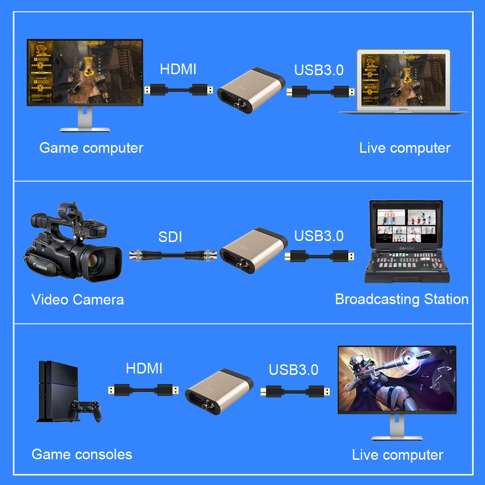 USB3,0 HDMI/SDI Video Capture Card HD Video Grabber