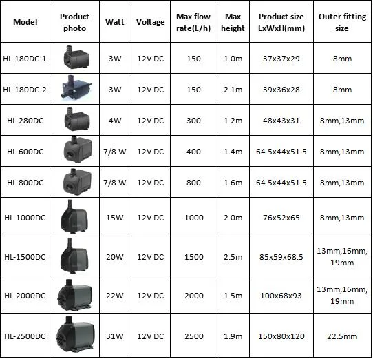 Brushless Solar DC Pump/12V DC High Pressure Water Pump (HL-280DC)