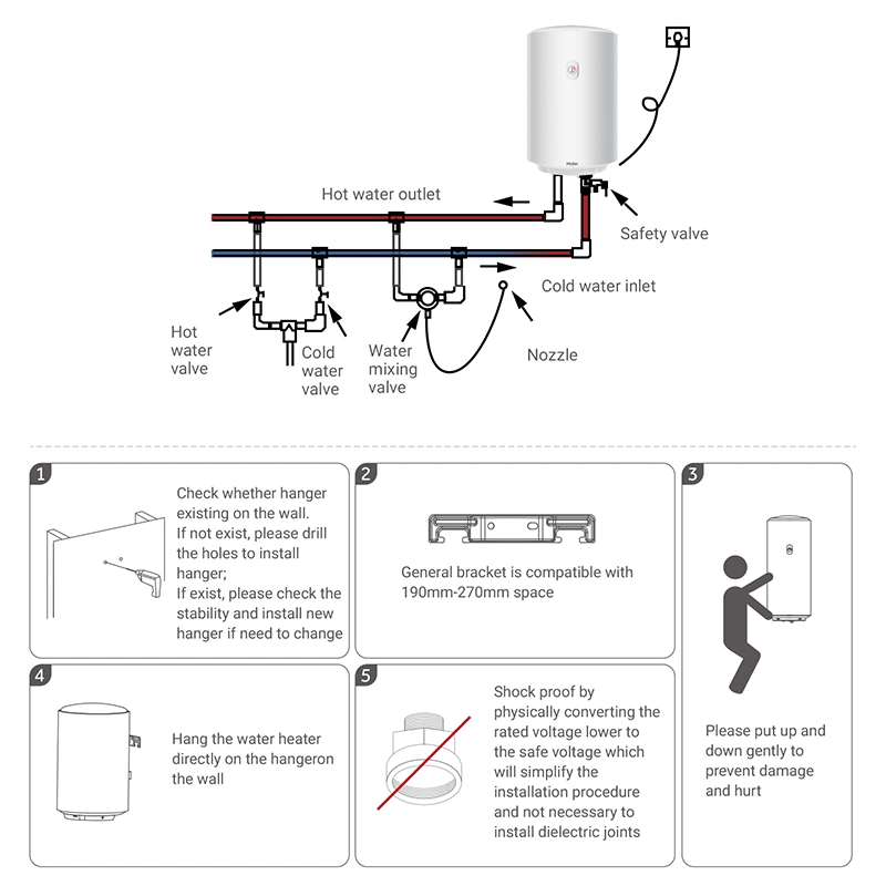 Haier facile à installer mural Vente à chaud chauffage rapide Chauffe-eau électrique de type stockage 30 L.