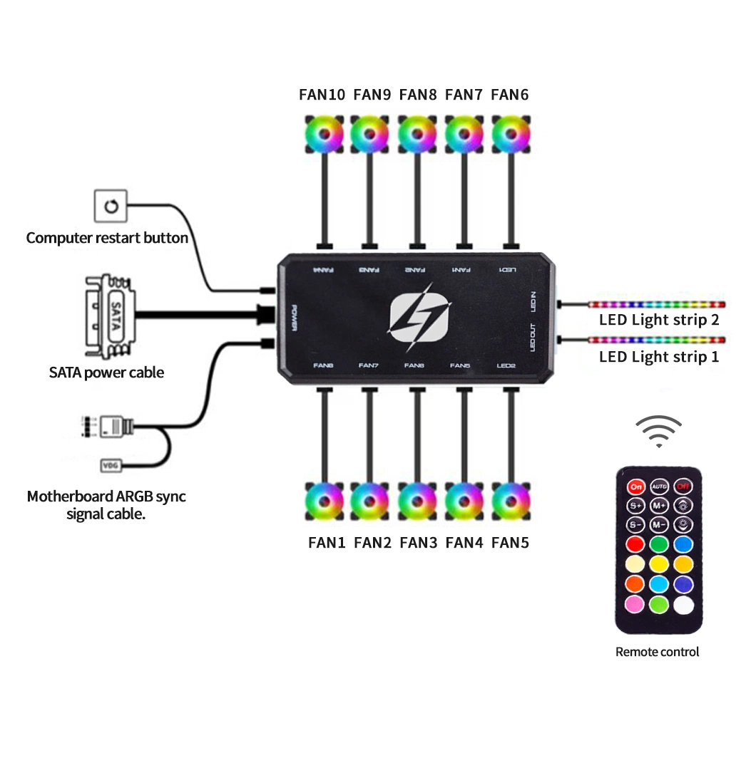 High quality/High cost performance  DC12V Mute 1200rppm High Speed Argb Double Aperture Clear Crystal 120*120*25 RGB Fan Cooler for Computer Case