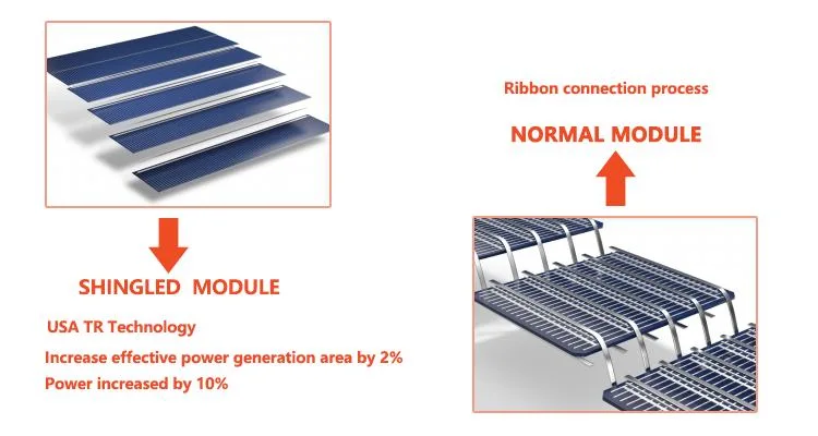 Solar Energy System 10 Kilowatt Solar Panel System for Home 1500 Watts 20000W Solar System off Grid Solar Power System for Home Electricity