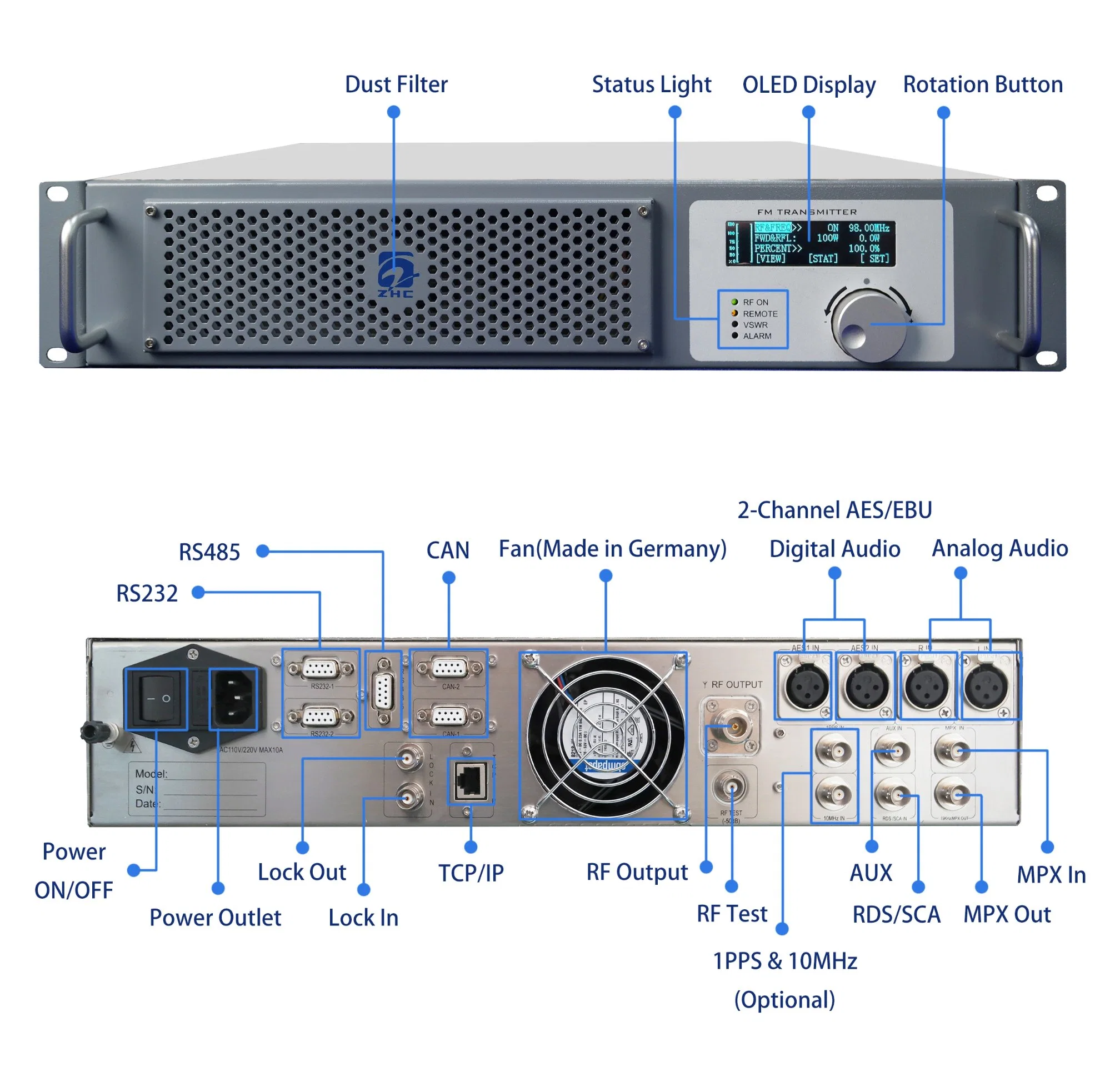 Emetteur FM en rack 5 000 W (modulaire)