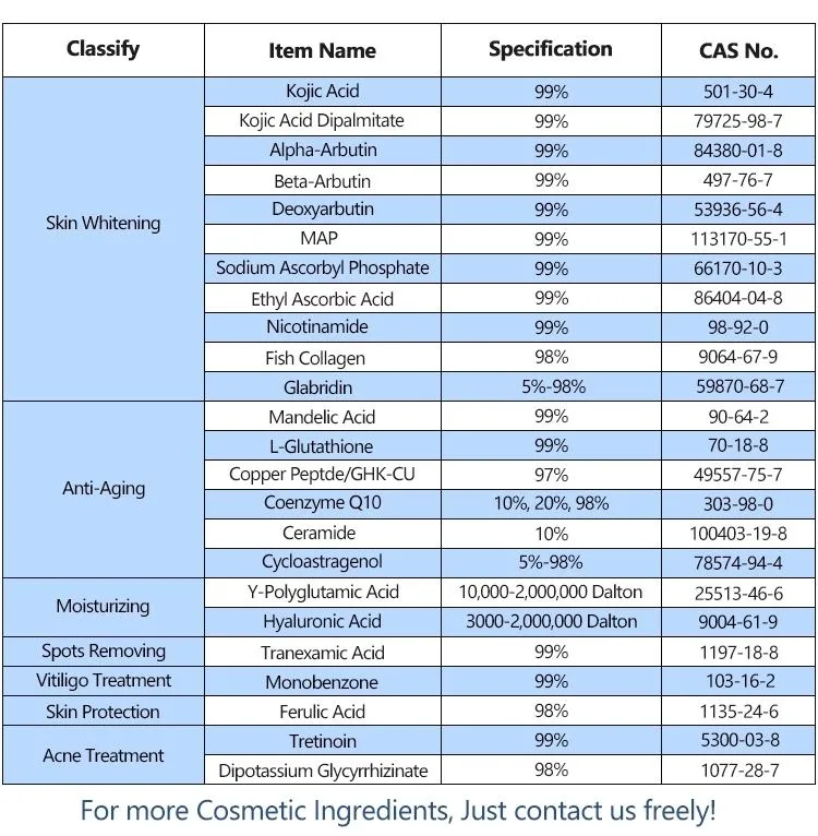 High quality/High cost performance Semaglutide Peptide 98% Raw Powder Pharma Semaglutide in Bulk Price