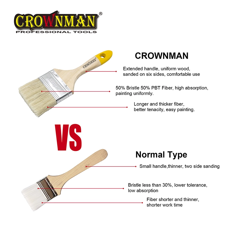 Outils de peinture et de maçonnerie Crownman, 1"/2"/3"/4" brosse à peinture pour manche en bois