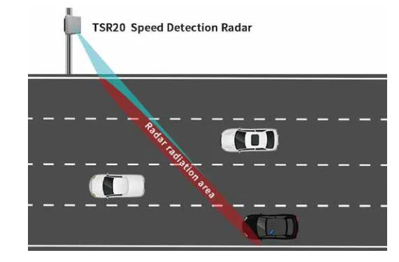 Cost-Effective Short-Range K-Band Radar Altimeter Barrier Gate Sensor Radar