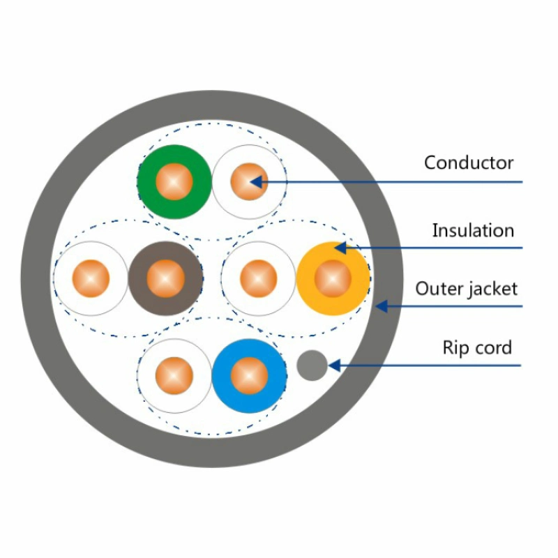 Comunicación gris el equipo de red UTP CAT5 cable 24AWG de cable UTP Cat5e de 4 pares de cable