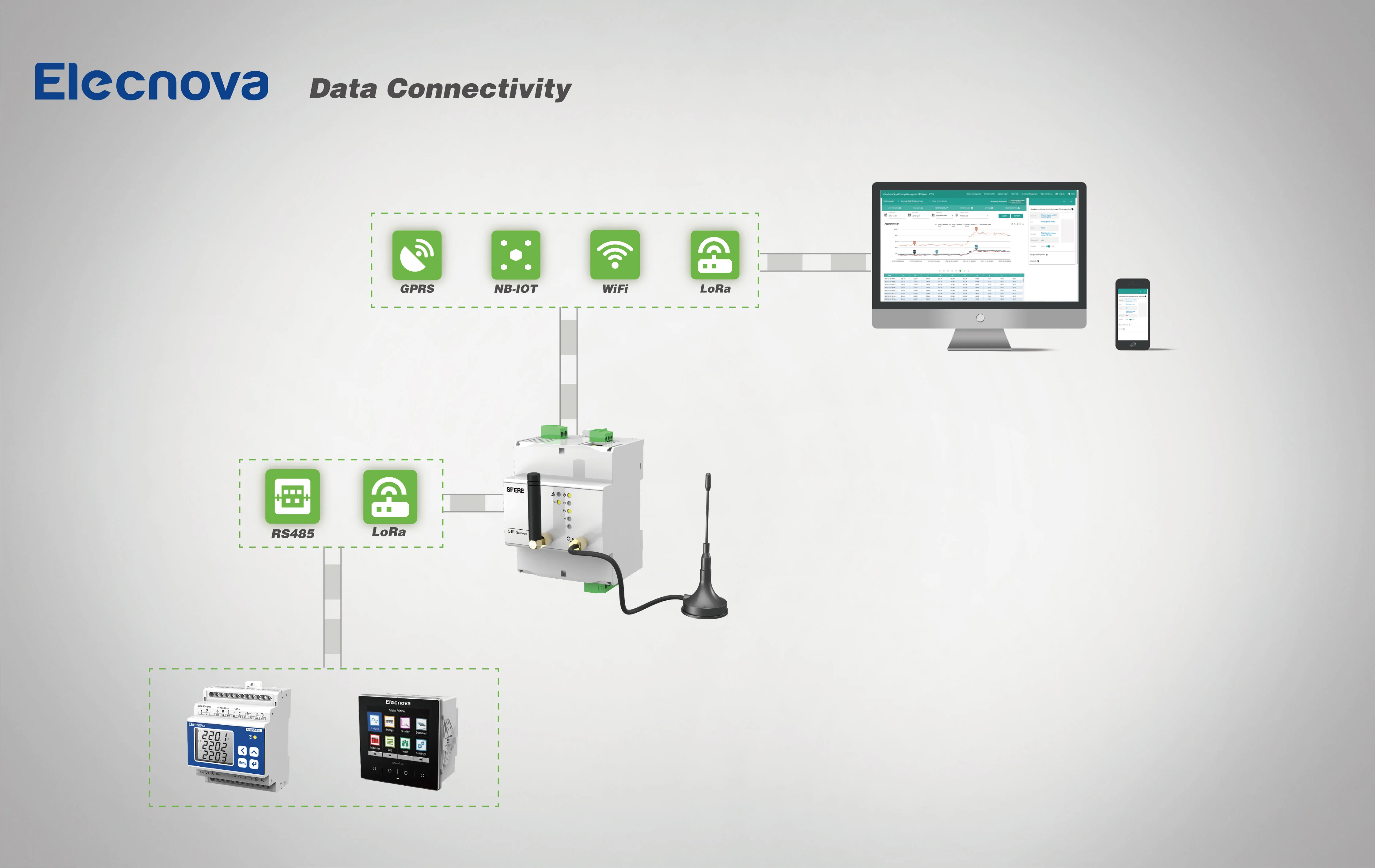 Wireless Communication Module for Technological Networks Iot Gateway