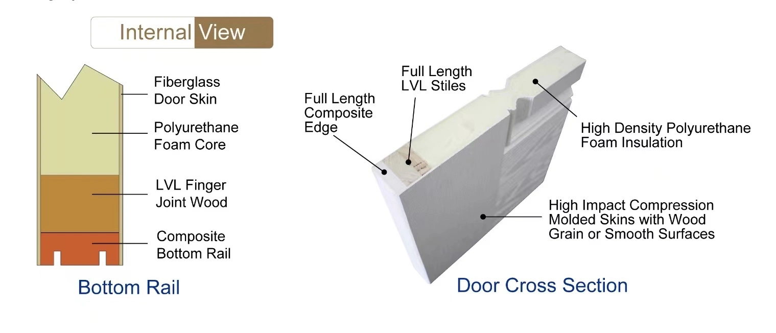 Professional Factory Waterproof Eco-Friendly Wooden Plastic Panel Modern Design Exterior FRP Door