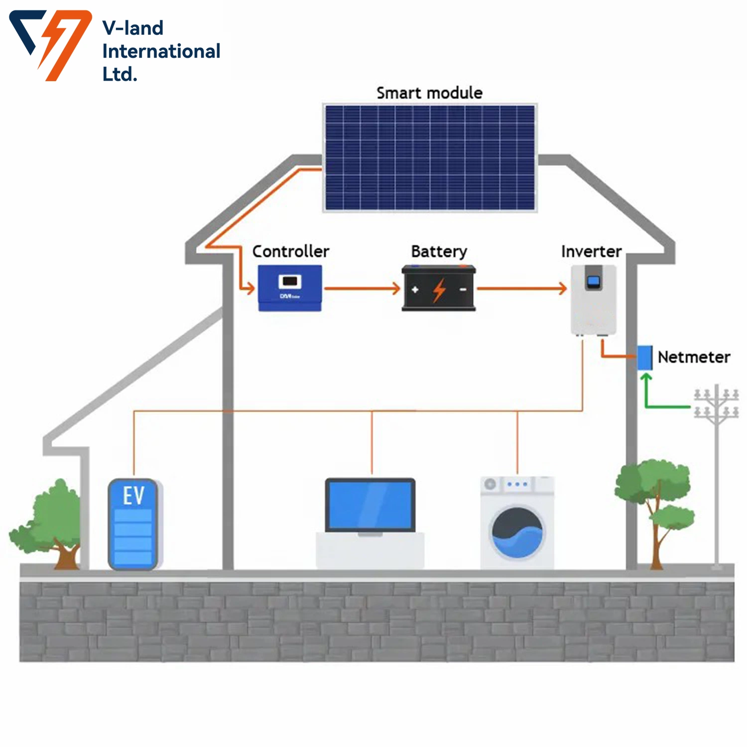 New Arrive 10kwh off Grid Home Energy Storage Systems All in One