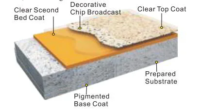 Epoxy Resin Crystal Clear Epoxy Floor Paint Epoxy Flake Flooring Coating