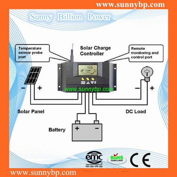 Système de L'alimentation 100W Solaire Portatif (SBP-PSP-03)