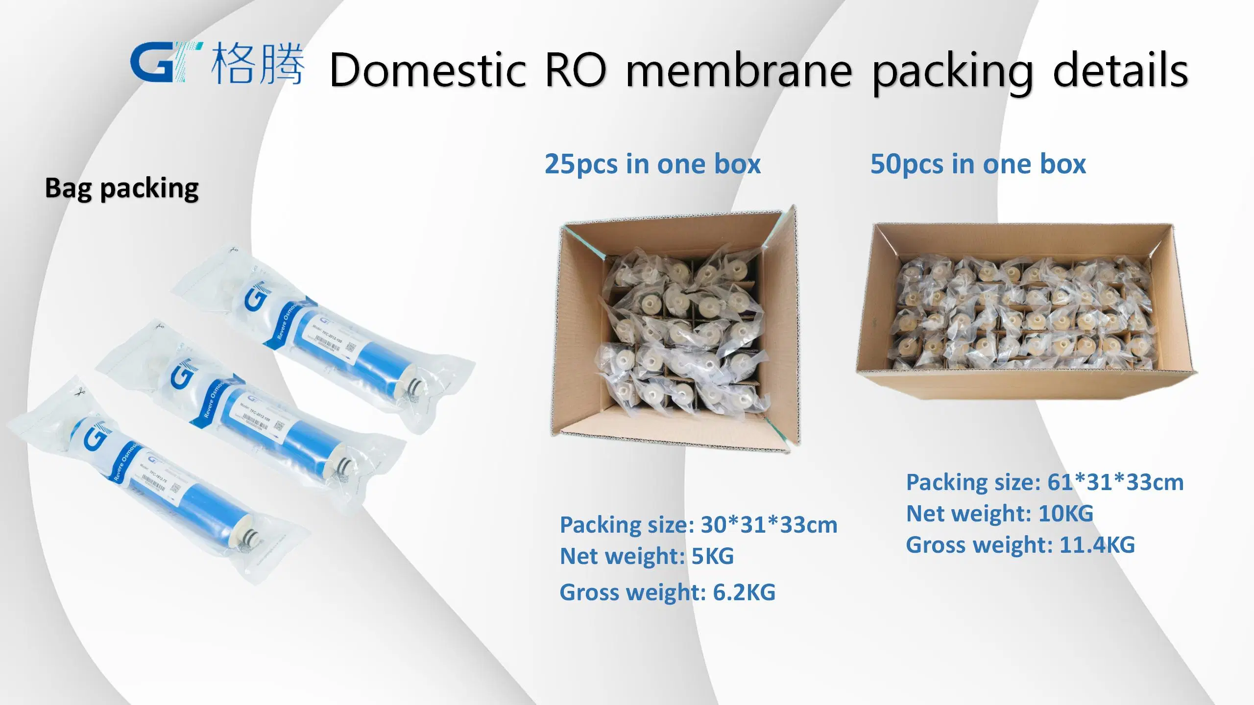 98% Salt Rejection 2012-150g Domestic RO Membrane for 4000ppm TDS Source Water