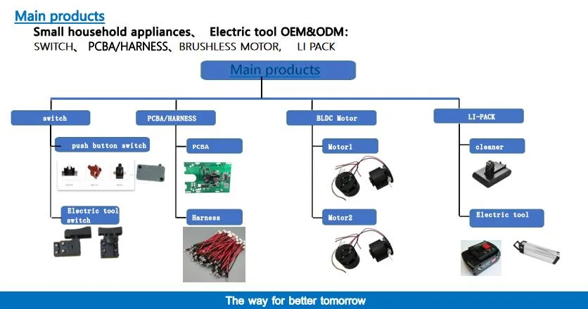 لوحة PCB لوحة الدوائر الكهربائية المطبوعة Manufactury لمكنسة كهربائية، جهاز تنقية جهاز المقايضة، سيارة كهربائية، وغير ذلك