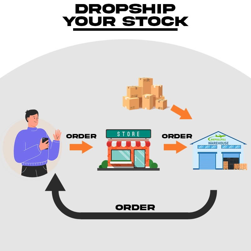 1688 Agent Dropshipping Canada Dropshipping Agent