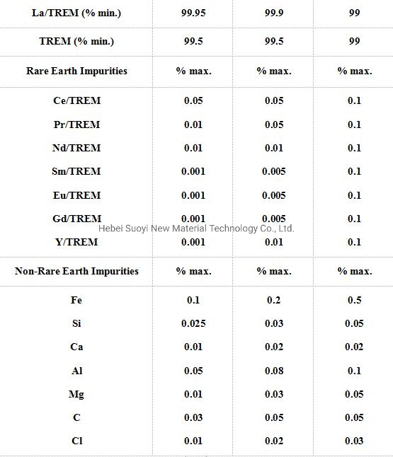 99.9% Metal Lanthanum La Ingot CAS No. 7439-91-0