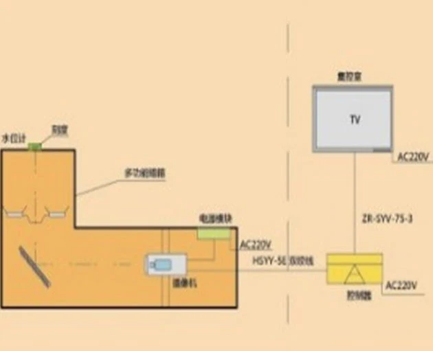 Resistência à corrosão (nível do balão com a câmara obscura) Sistema de monitoramento com luzes LED embutido