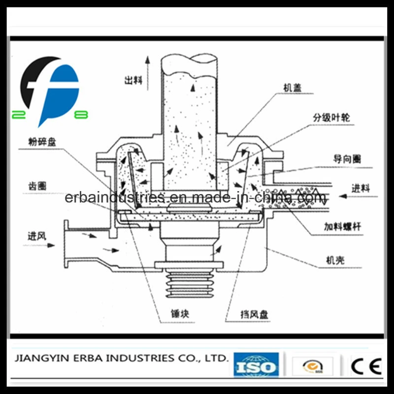 Wfj Series Super Efficient Mini/Micro Pulverizer with Self-Cooling Function