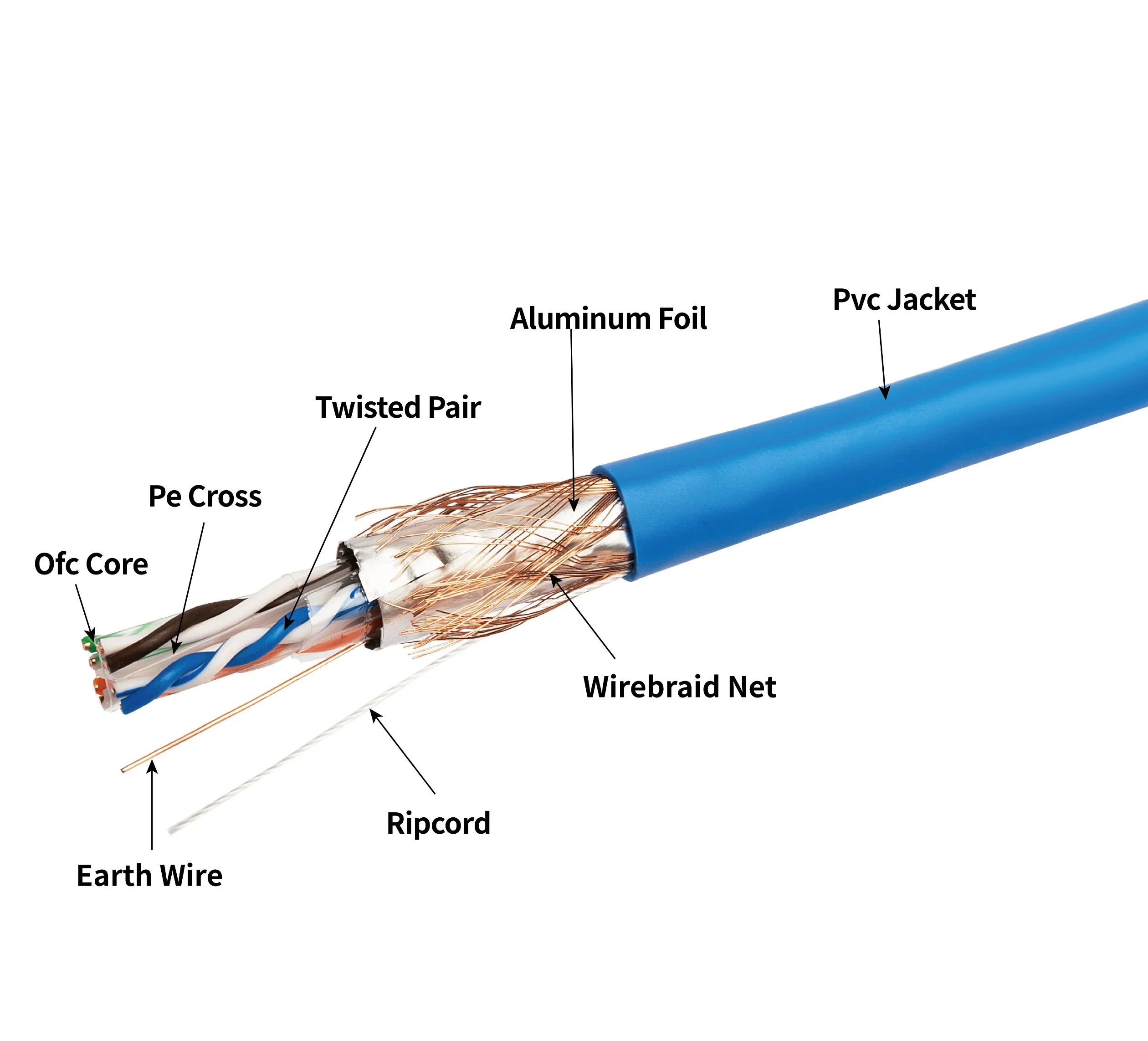 Alimentation en usine câble de communication câble LAN câble ordinateur UTP FTP Câble SFTP câble CAT5 CAT5e câble CAT6 CAT6A câble Ethernet Câble réseau LSZH