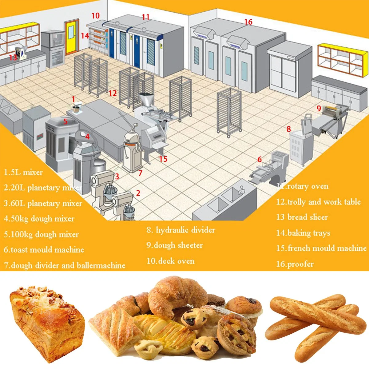 Croissant comercial baguetes tostar pão baking cozinha equipamento para padaria Linha