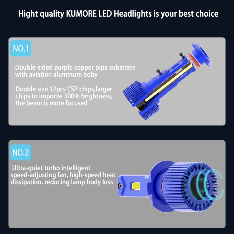 Ampoule LED de gros d'usine automobile prix avec l'éclairage automobile Kits de conversion des projecteurs à LED