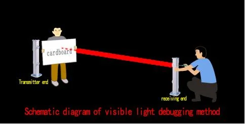 Haces de láser externo del detector de alarma de intrusión para protección de la Frontera