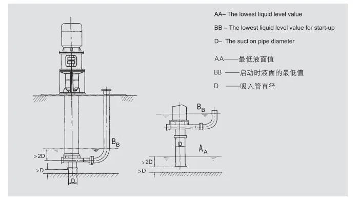 Robust Mining Pump for Quarry Operations, Ore Processing, and Slurry Transportation