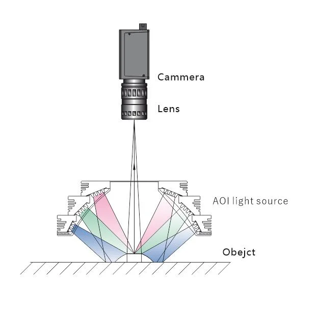 Aoi LED Lighting for Machine Vision