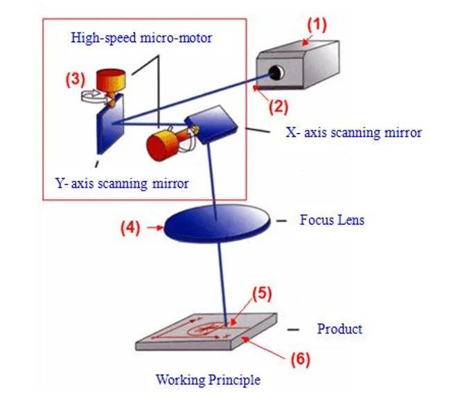 Non Ink Coding Machine Fiber Laser Printer with Multi-Language (EC-laser)