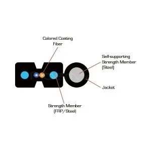 FTH Indior Single Mode 2 Core 4 Core G657A1 LSZH كبل بصري من ألياف بصرية من ألياف بصرية Drop 1hilo كبل توصيل من نوع Core