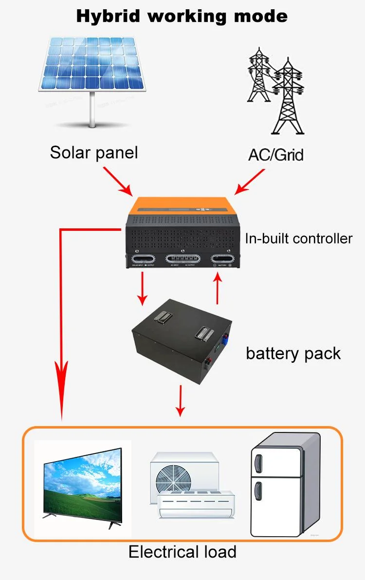 Hayoen off-grid Bateria Solar Casa 5 KW de energia solar para Home