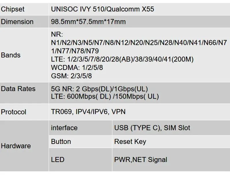 5g Zlt X01 маршрутизаторы шлюзы стационарные беспроводные портативные WiFi вставлено Cat20+