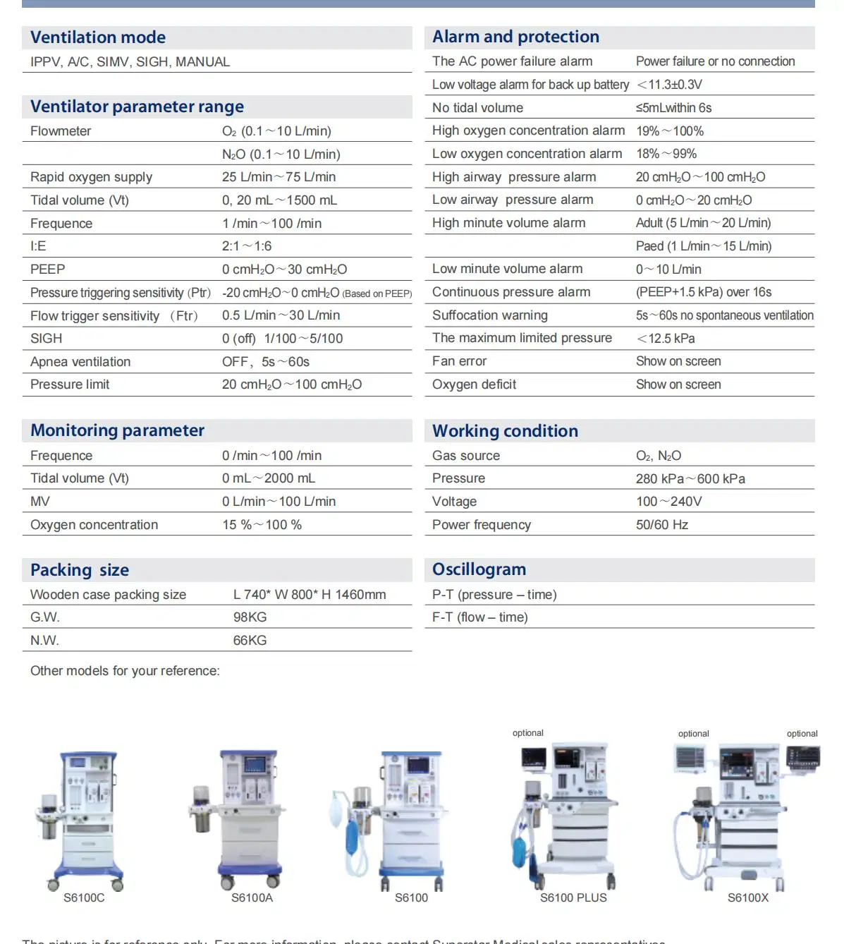 Human Use Portable Anesthesia Machine with Ventilator High quality/High cost performance  and Cheap Price Anestesia Machine