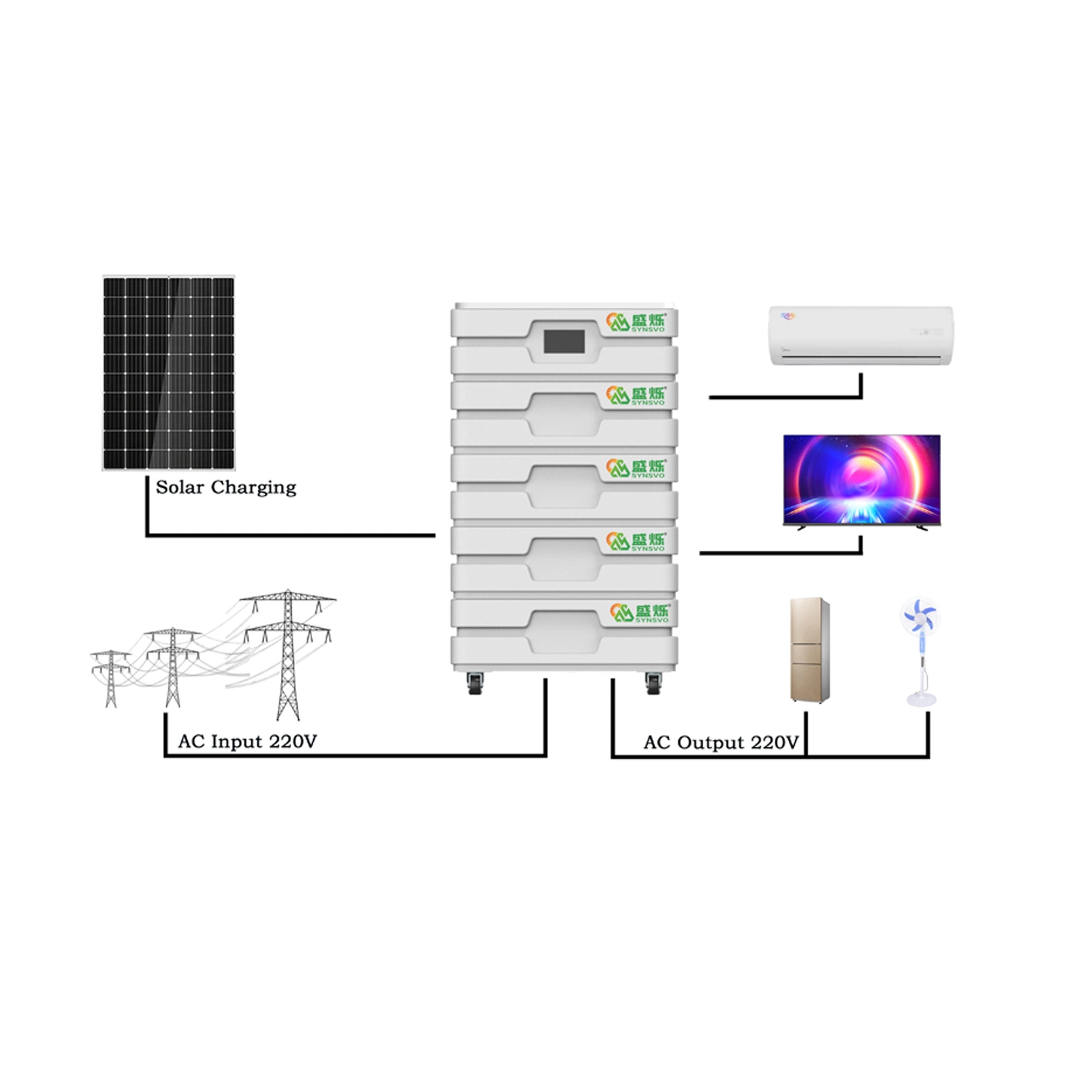 Solar Energy System for Home Portable Mobile Power Supply Lighting Portable Mobile Power Supply