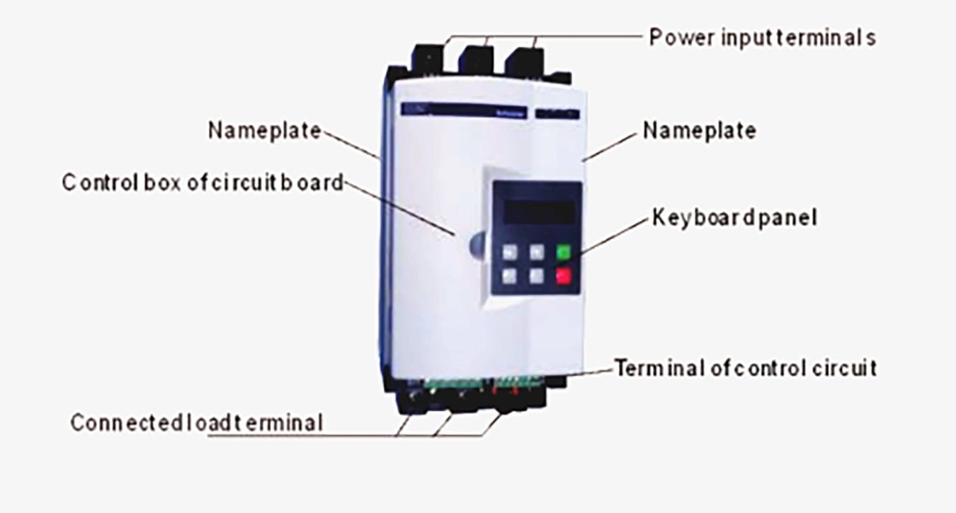 Sanyu Soft Satrter Micro Motor Power Starter Sjr3-3075 75kw Inside Bypass