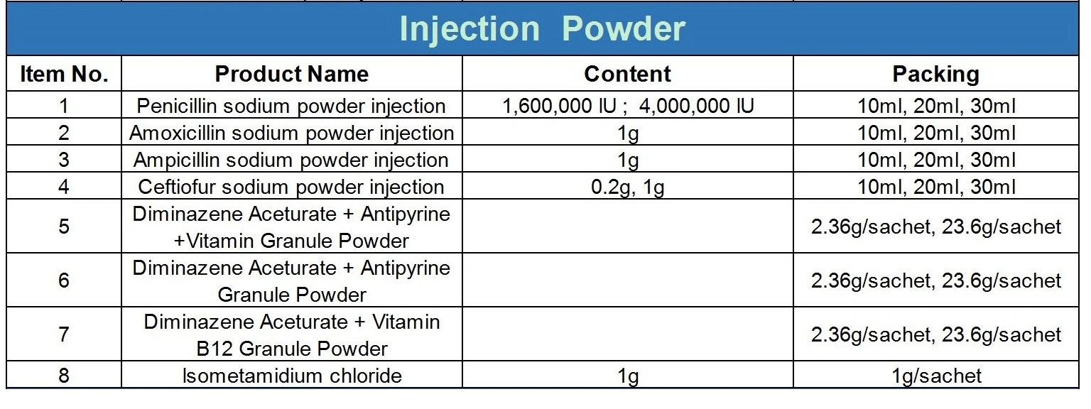 Pharmaceutical Veterinary Medicine Raw Powder Ivermectin for Dog Ep /USP Pesticide Animal Health Product