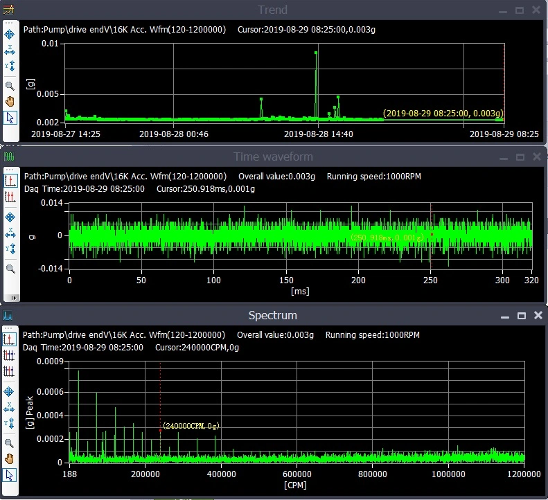 La torre de refrigeración del Sensor de monitoreo de condición para el Mantenimiento Predictivo Wireless RH560 RH605