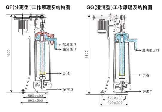 Tubular Centrifuges for Vaccine Production