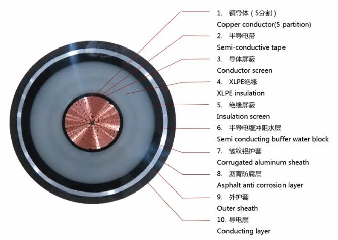 Best Quality Hv Cable Cu/XLPE/CAS/PVC 38/66kv 38/69kv 64/110kv 76/132kv XLPE Insulated Underground Power Cable