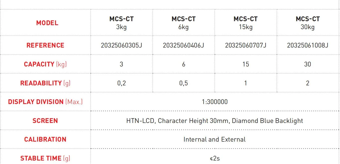 3~30kg en acier inoxydable de comptage numérique et de la pesée balance électronique