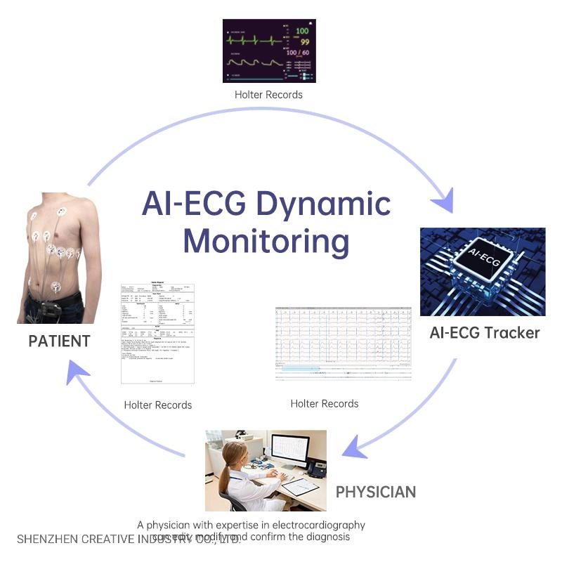 Lepu Medical Equipment ECG for Heart Electrocardiogram 3 Leads Wtih Cadioscan 12. Software