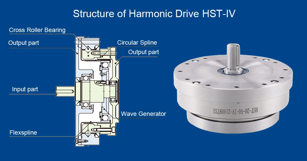 Tailored Solutions for Your Needs Customize Your Motion Control Systems Harmonic Drive Assemblies