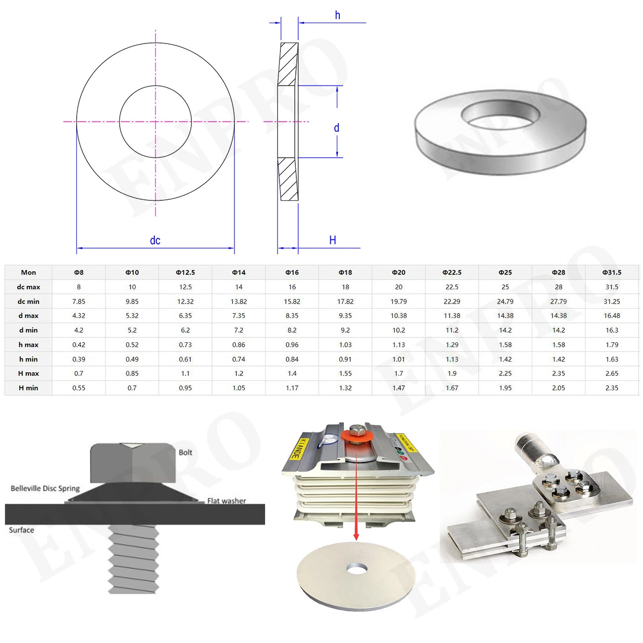 High Quantity Stainless Steel Belleville Washers/Disc Spring