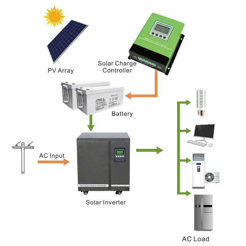 China Cheap off-Grid Solar Energy Systems 10kw 6kw Solar Inverters 10000W MPPT Hybrid Solar Inverter 15kw