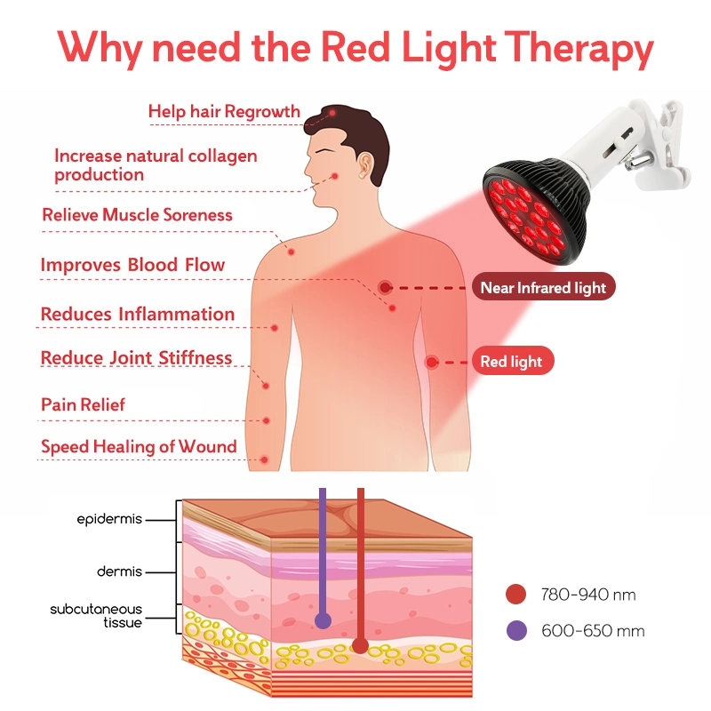 Rlttime Infrared Lamp 54W PDT LED Red Light Therapy Pain Relief Device Machine